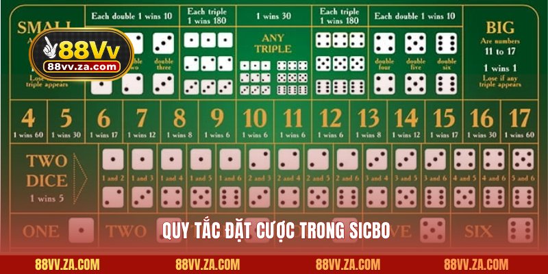 Quy tắc đặt cược trong sicbo 