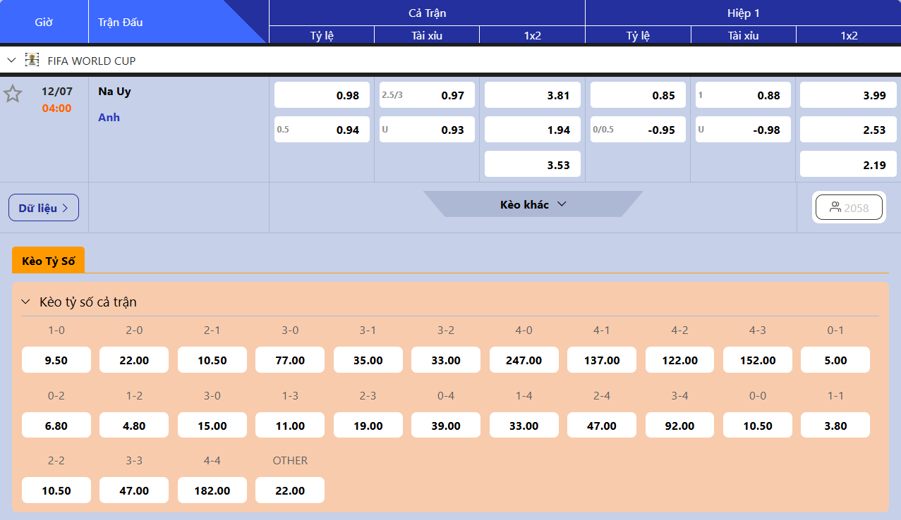 Bảng kèo chi tiết trận tứ kết Na Uy vs Anh 04h00 12/07/2026